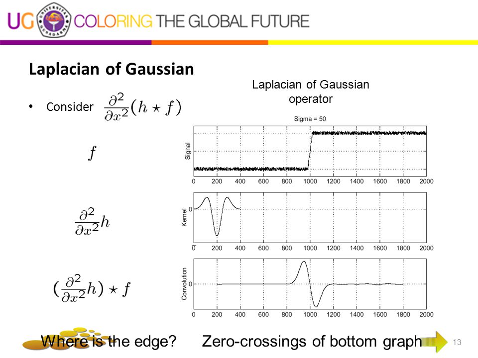 Laplacian of Gaussian Where is the edge