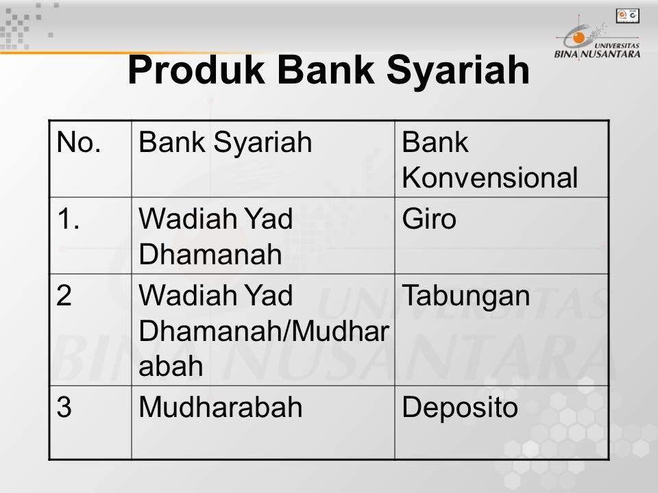 Produk Bank Syariah No. Bank Syariah Bank Konvensional 1.