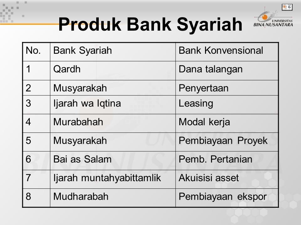Produk Bank Syariah No. Bank Syariah Bank Konvensional 1 Qardh