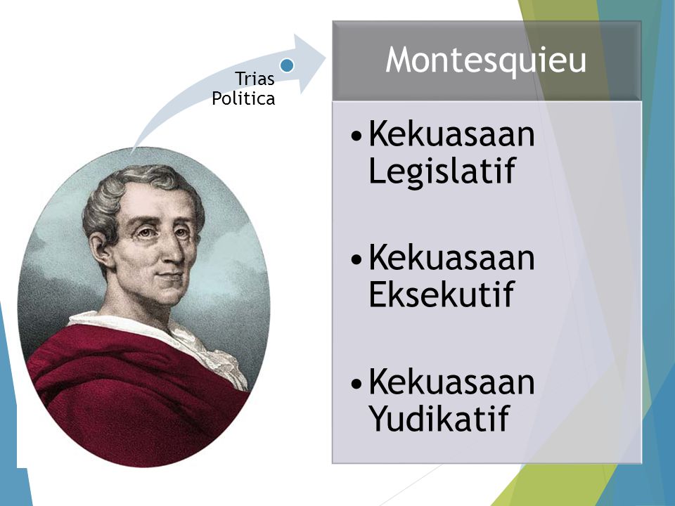 Montesquieu Kekuasaan Legislatif Kekuasaan Eksekutif