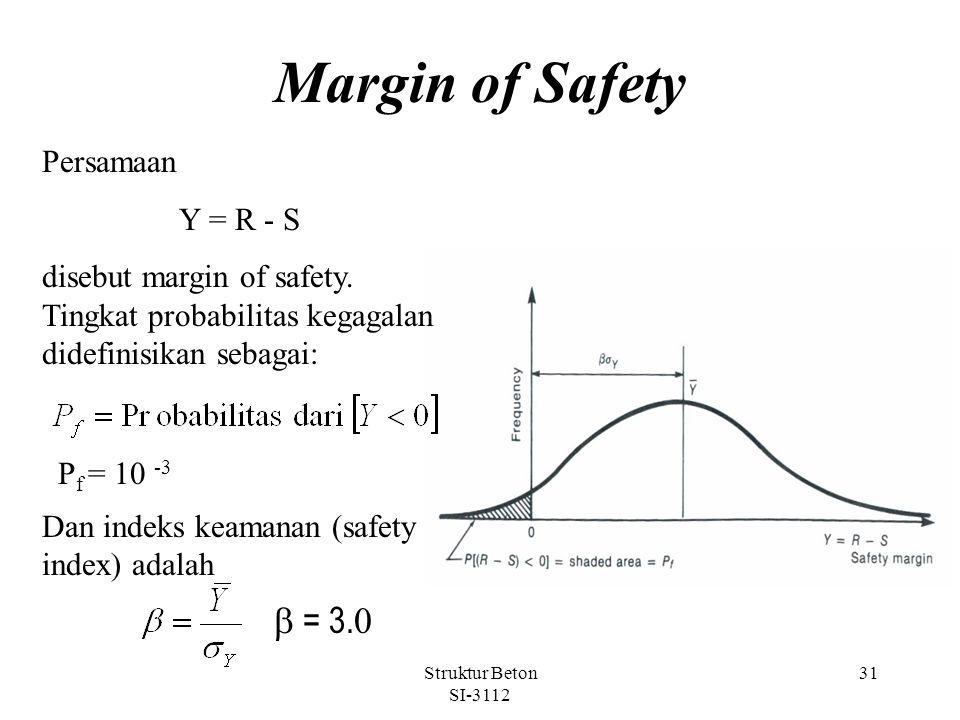 Margin of Safety b = 3.0 Persamaan Y = R - S