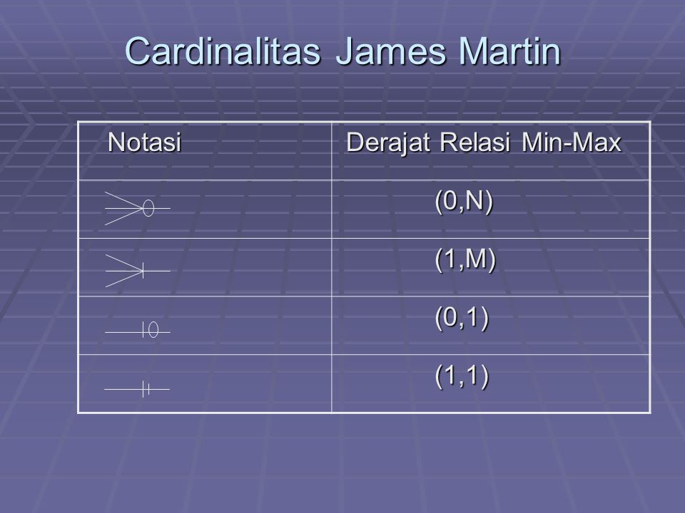 Cardinalitas James Martin