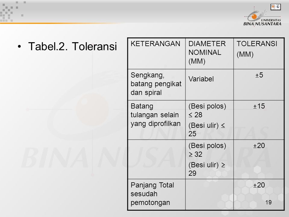 Tabel.2. Toleransi KETERANGAN DIAMETER NOMINAL (MM) TOLERANSI (MM)