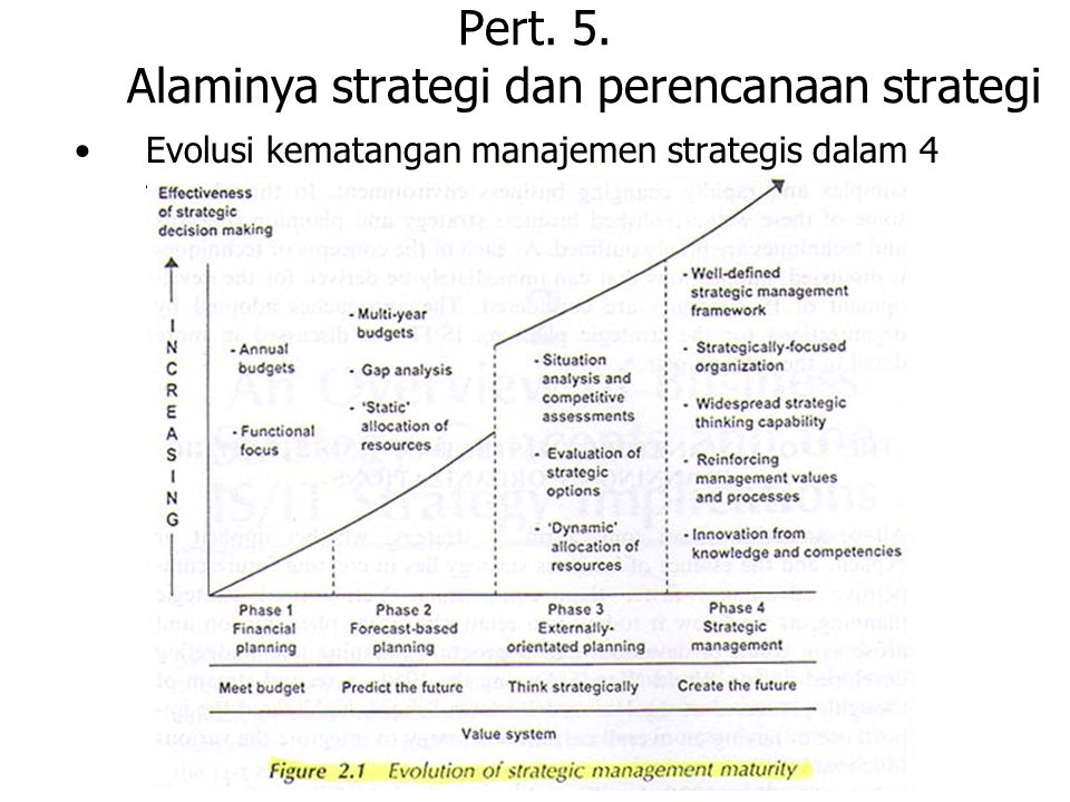 Pert. 5. Alaminya strategi dan perencanaan strategi