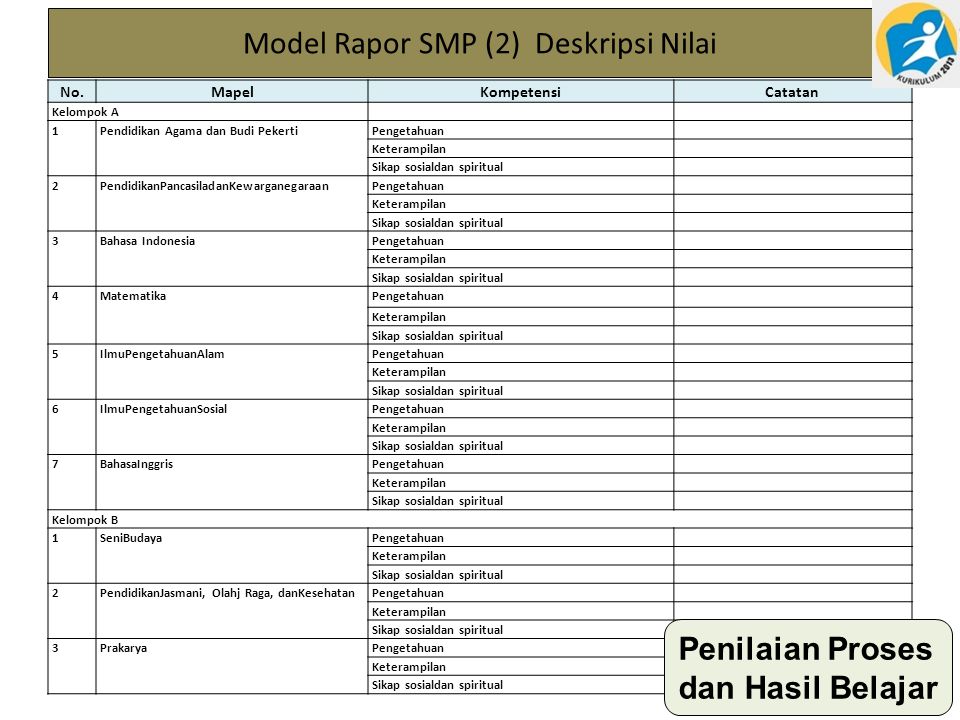 Model Rapor SMP (2) Deskripsi Nilai