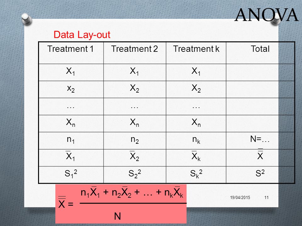 ANOVA Data Lay-out n1X1 + n2X2 + … + nkXk X = N Treatment 1