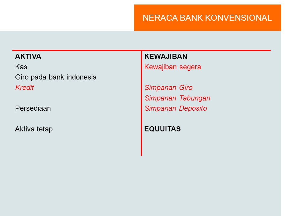 NERACA BANK KONVENSIONAL