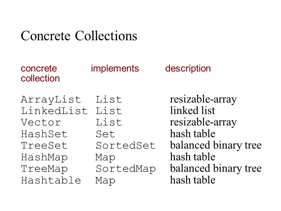 Список ARRAYLIST. Абстрактный Тип данных c++. Абстрактные типы данных java. TREESET java описание. Java description