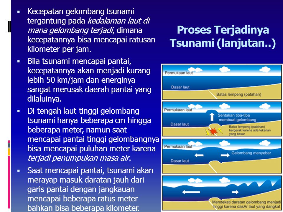 Bagaimana Proses Terjadinya Gelombang Tsunami – Studyhelp