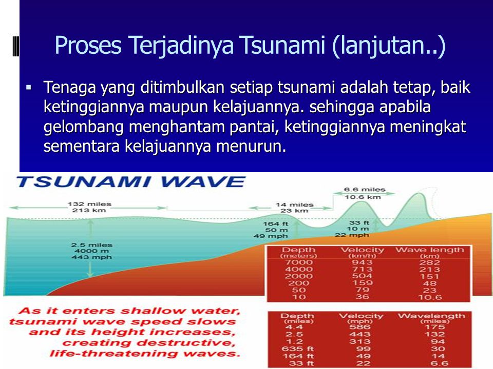 Proses Terjadinya Tsunami (lanjutan..)