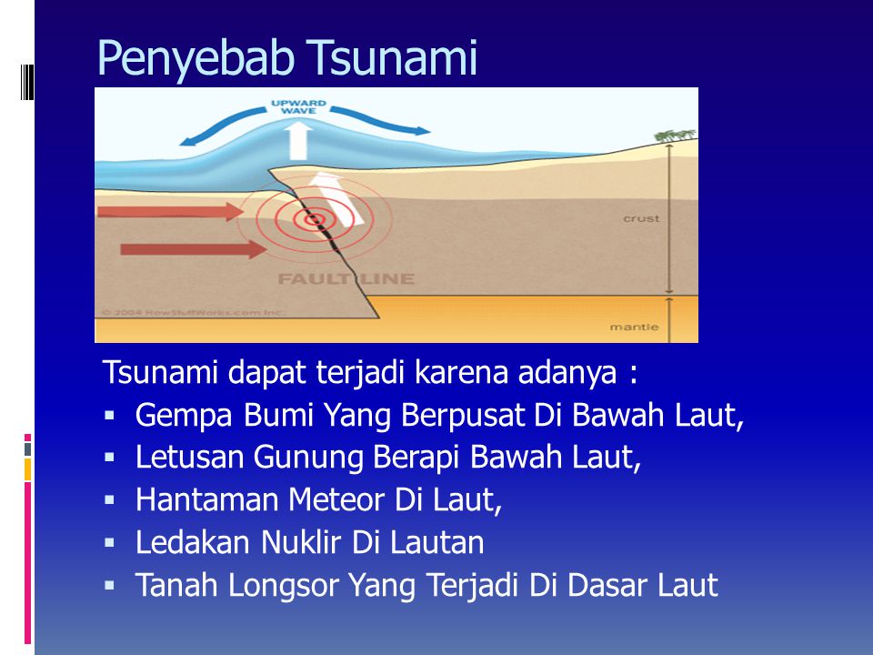 Penyebab Tsunami Tsunami dapat terjadi karena adanya :
