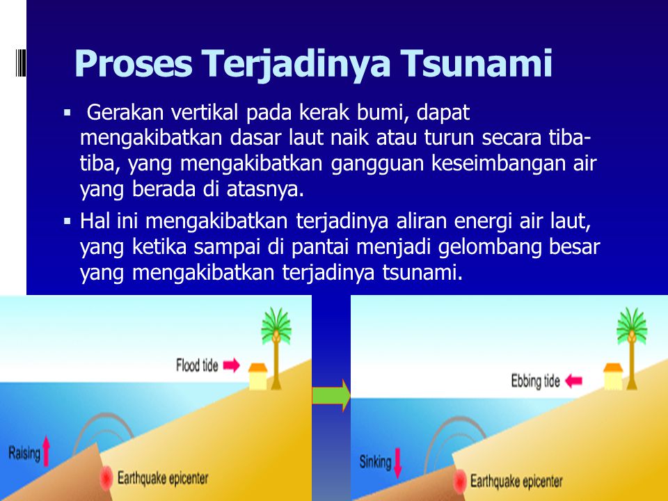 Oseanografi Tsunami Ppt Download
