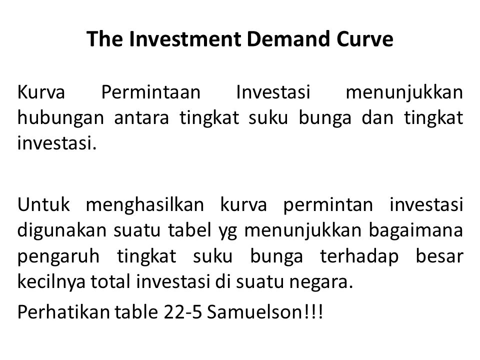 The Investment Demand Curve
