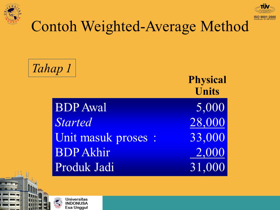 Averaging method. Weighted average method.