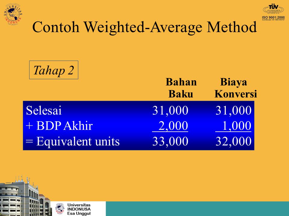 Averaging method