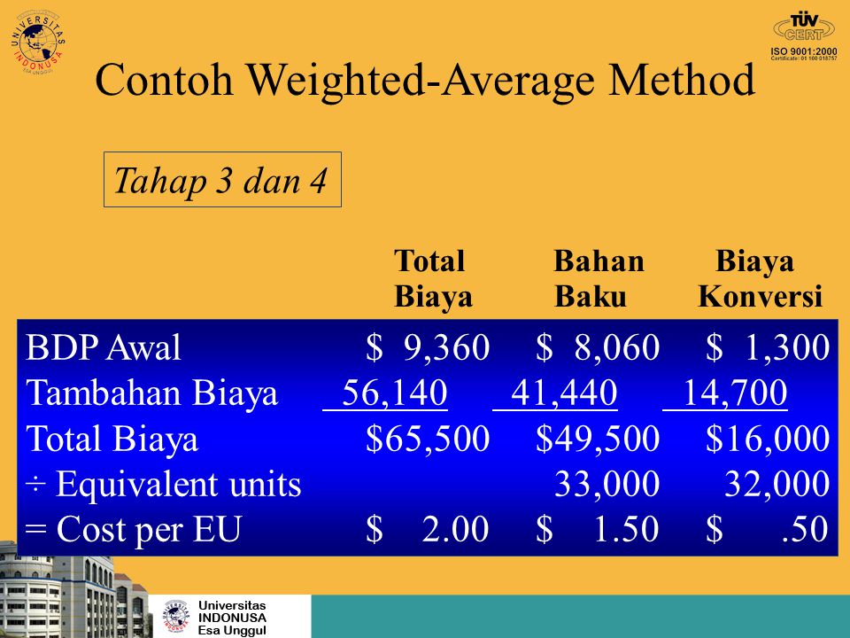 Averaging method