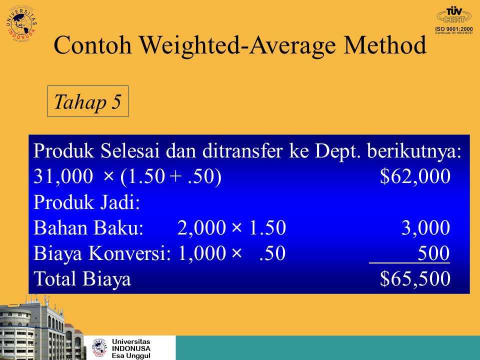 Averaging method