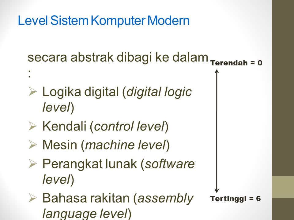 Level Sistem Komputer Modern