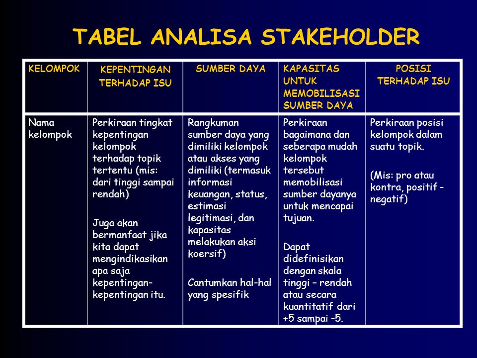 Analisa Stakeholder Ppt Download