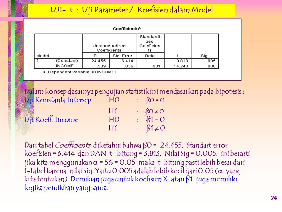 UJI- t : Uji Parameter / Koefisien dalam Model