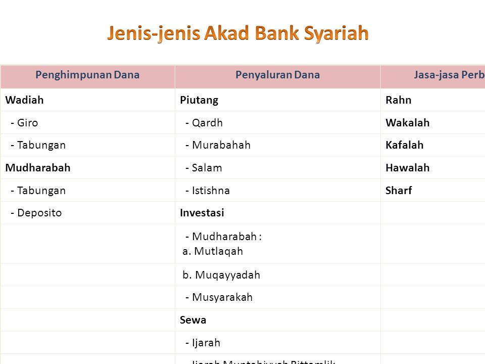 Jenis-jenis Akad Bank Syariah