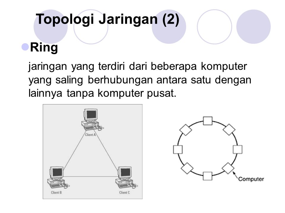 Topologi Jaringan (2) Ring