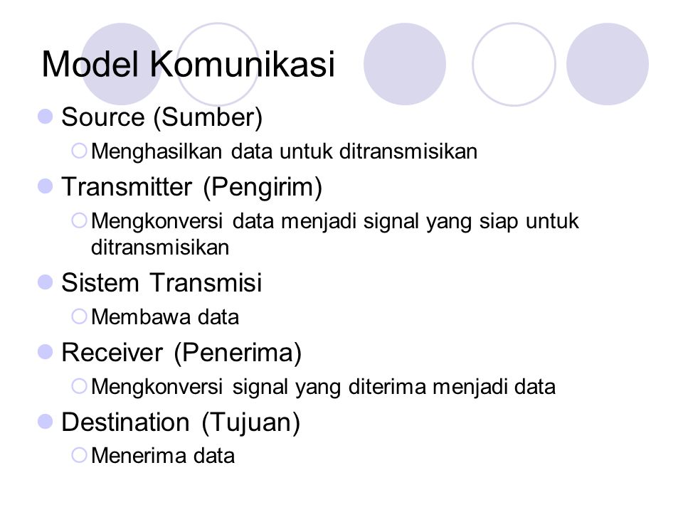 Model Komunikasi Source (Sumber) Transmitter (Pengirim)