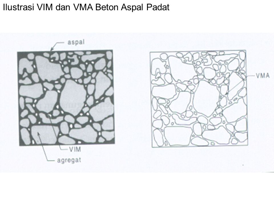 Ilustrasi VIM dan VMA Beton Aspal Padat