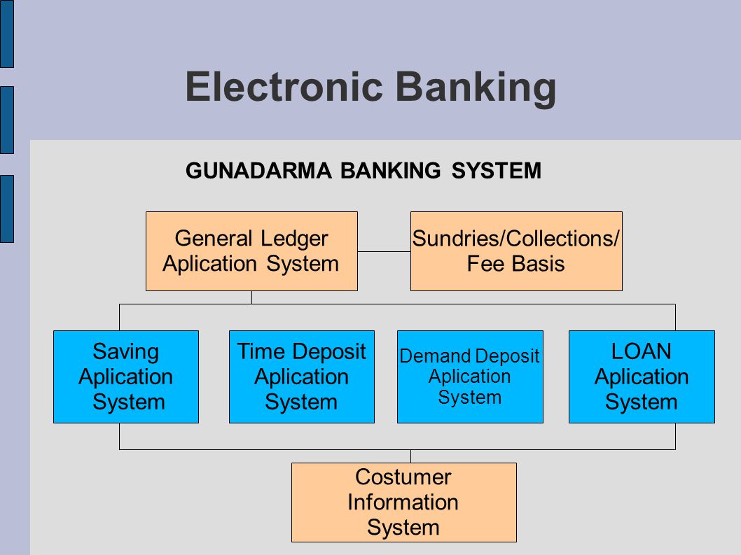 GUNADARMA BANKING SYSTEM