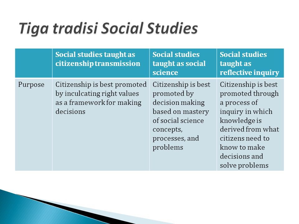 Tiga tradisi Social Studies