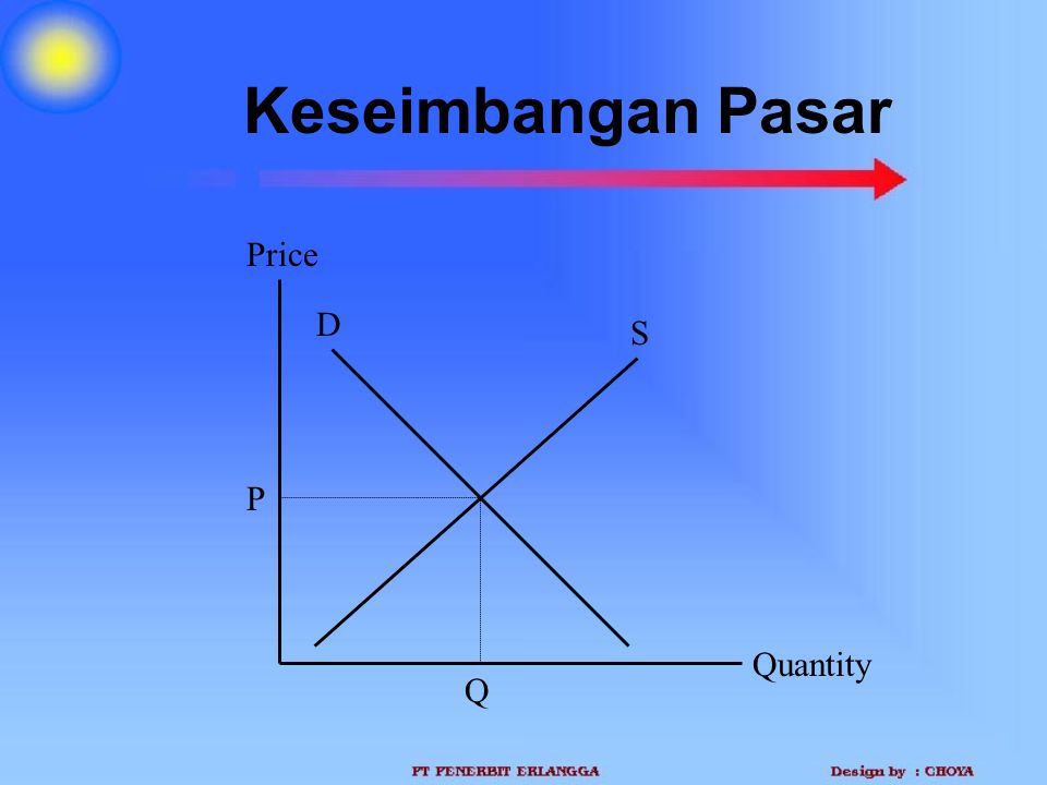 Keseimbangan Pasar Price D S P Quantity Q