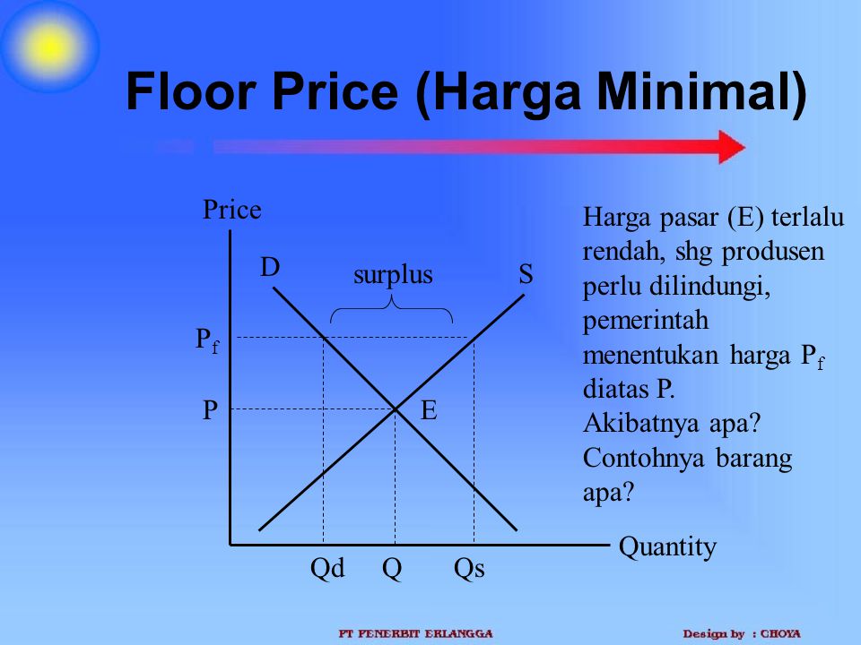 Floor Price (Harga Minimal)