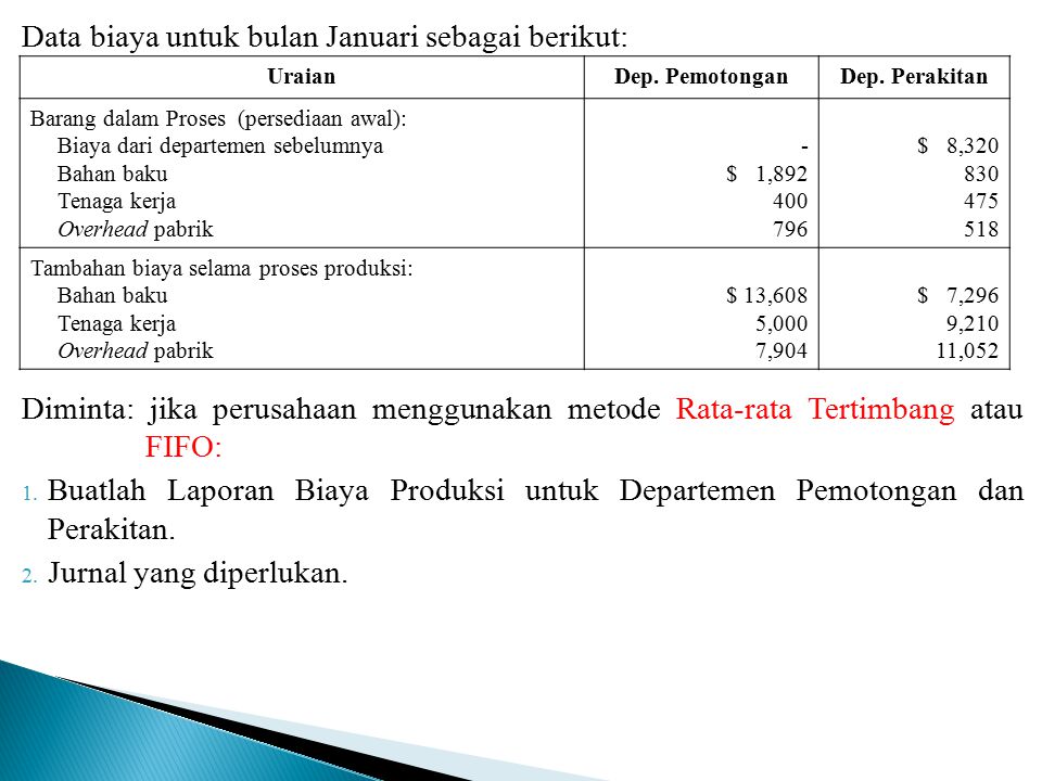 Data biaya untuk bulan Januari sebagai berikut: