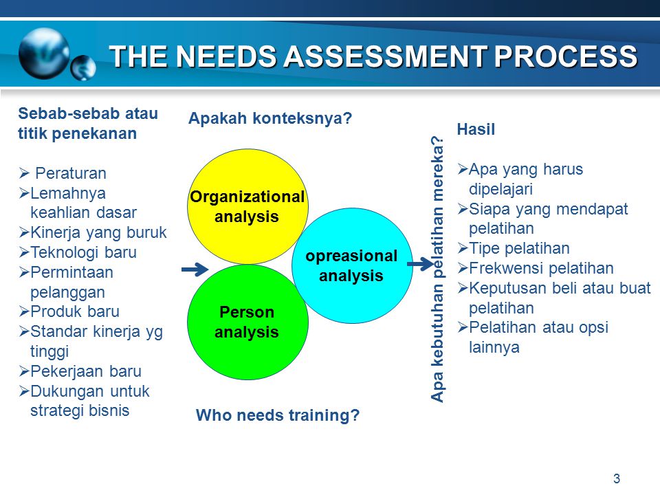 Assessment process