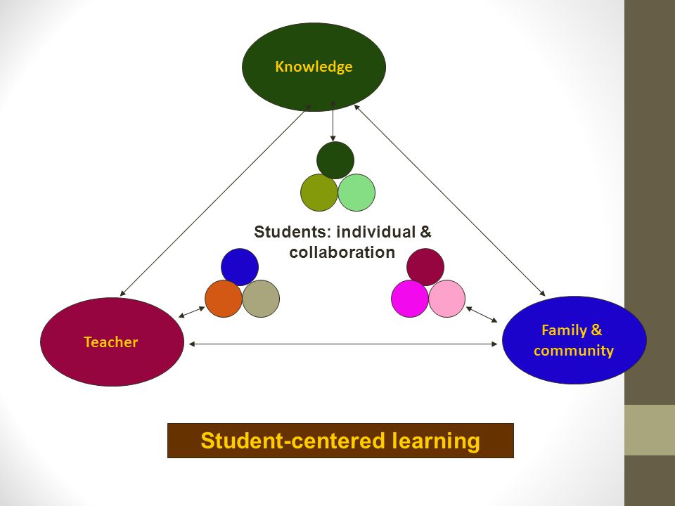 THE PHYLOSOPHY OF PROBLEM BASED LEARNING (PBL) & TUTORIAL IN PBL - ppt ...