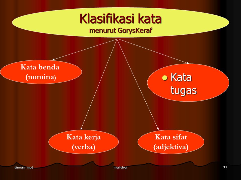 Klasifikasi kata menurut GorysKeraf