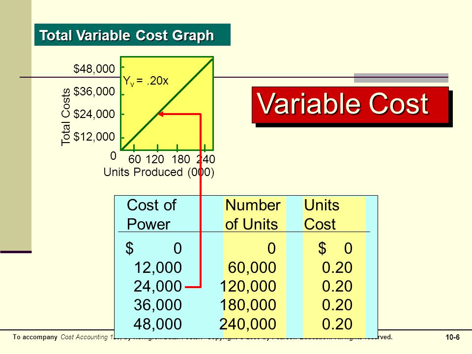 Variable Cost Cost of Power Number of Units 12,000 60,