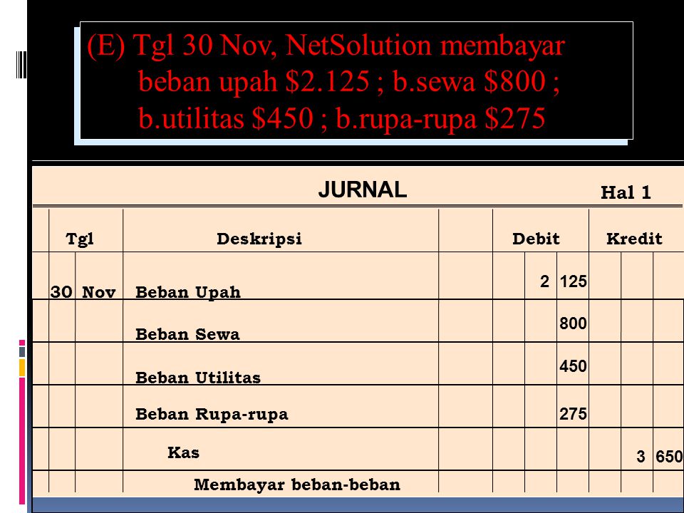 (E) Tgl 30 Nov, NetSolution membayar beban upah $ ; b