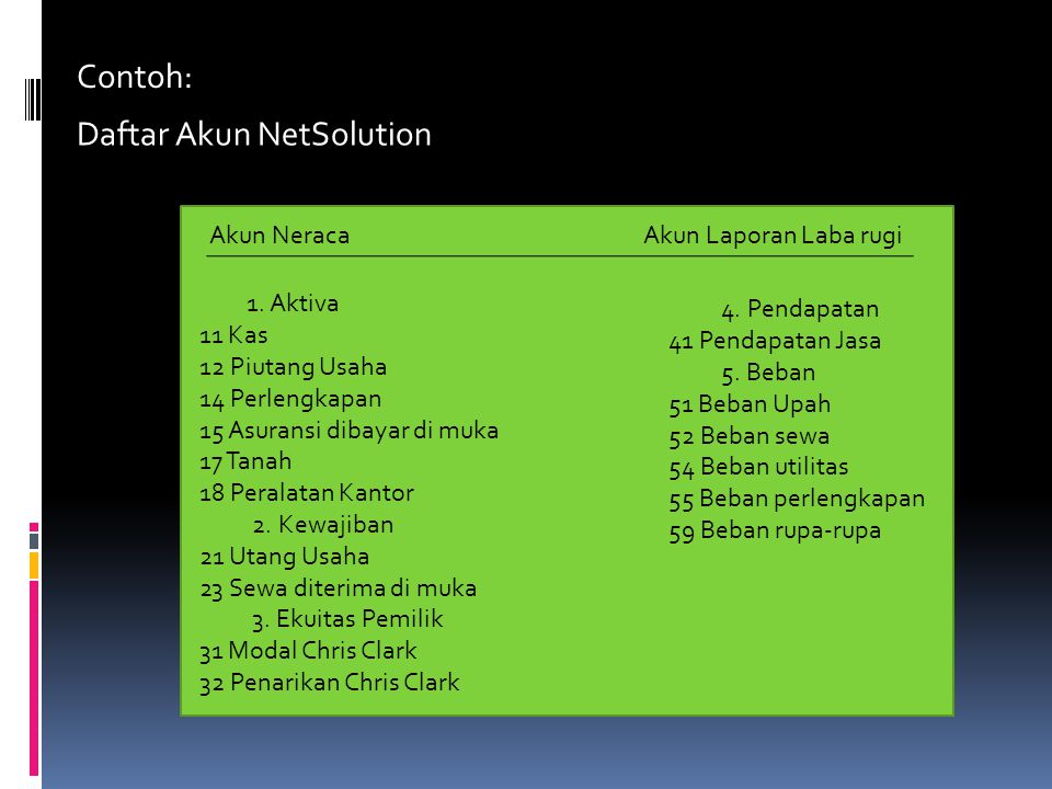 Daftar Akun NetSolution
