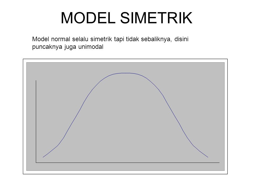 MODEL SIMETRIK Model normal selalu simetrik tapi tidak sebaliknya, disini puncaknya juga unimodal