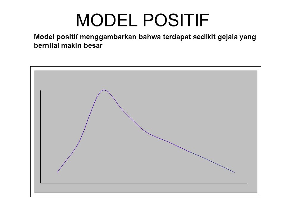 MODEL POSITIF Model positif menggambarkan bahwa terdapat sedikit gejala yang bernilai makin besar