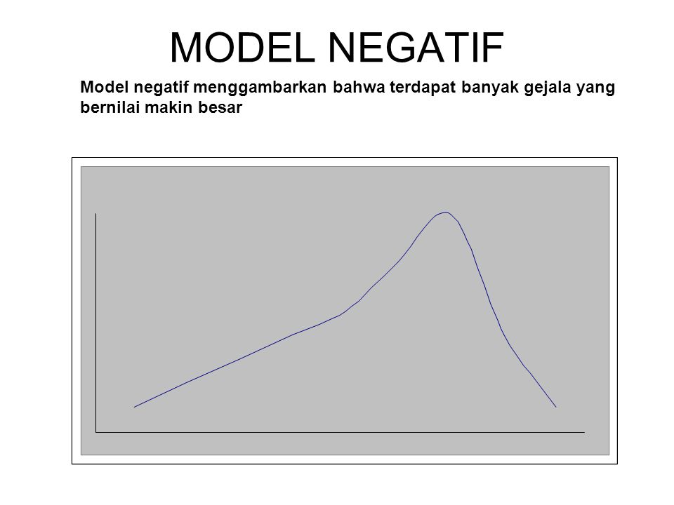 MODEL NEGATIF Model negatif menggambarkan bahwa terdapat banyak gejala yang bernilai makin besar