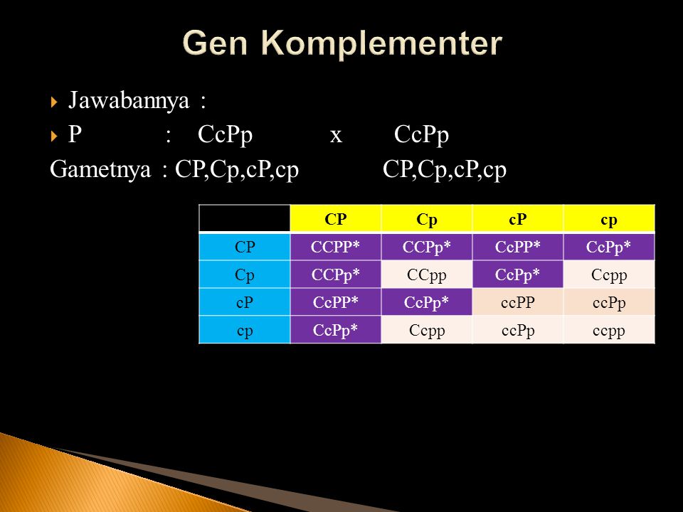 Gen Komplementer Jawabannya : P : CcPp x CcPp