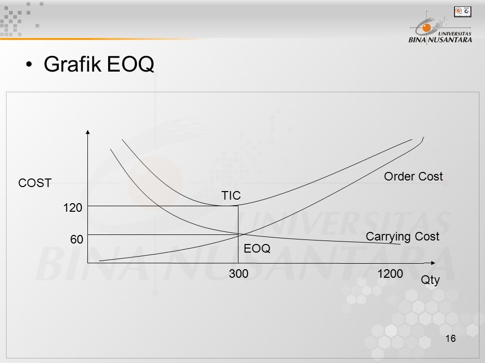 Order cost. EOQ модель картинки для презентации. Pert и pert/cost. EOQ методика. Оптимальной партии заказа (EOQ).