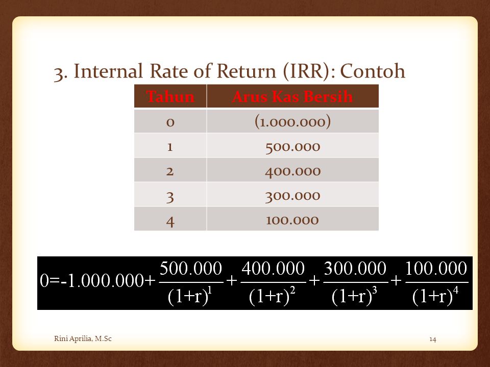 3. Internal Rate of Return (IRR): Contoh