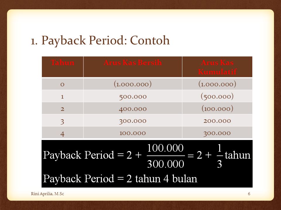 1. Payback Period: Contoh