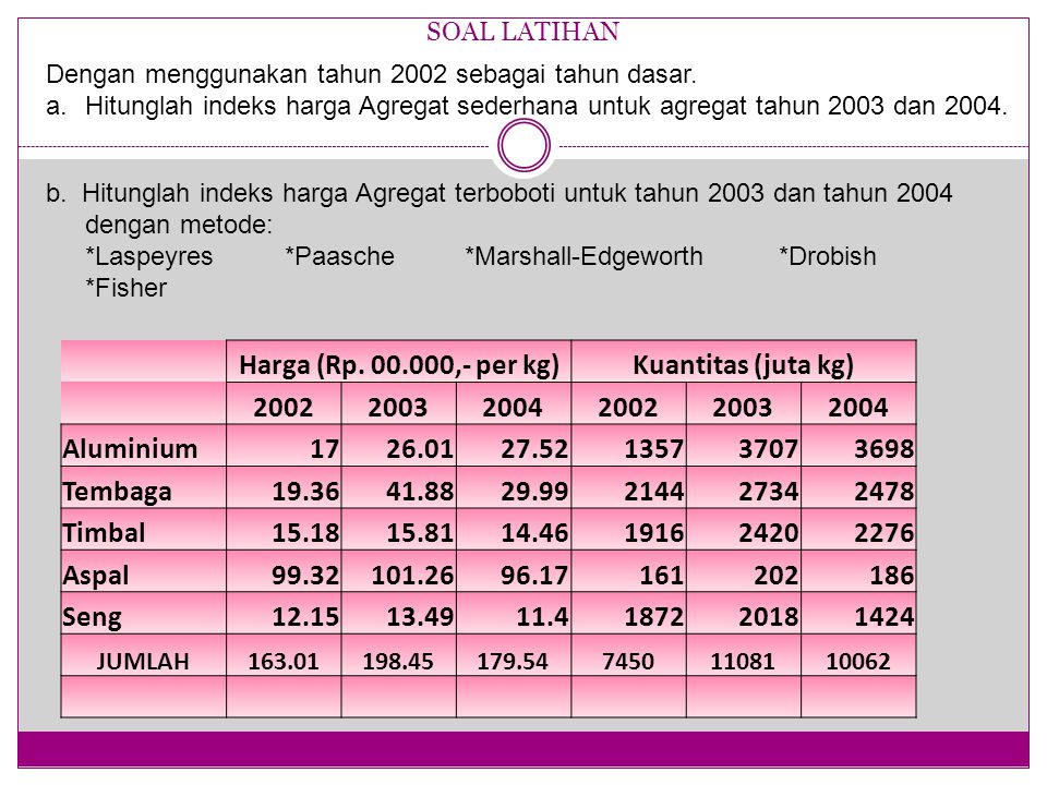 Harga (Rp ,- per kg) Kuantitas (juta kg)