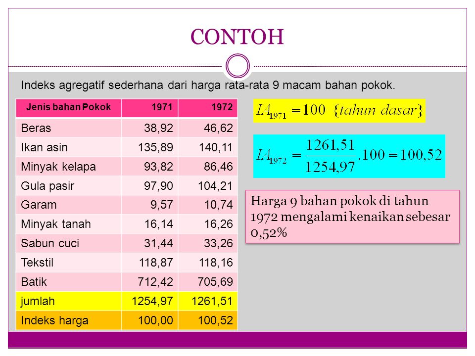 CONTOH Indeks agregatif sederhana dari harga rata-rata 9 macam bahan pokok. Jenis bahan Pokok