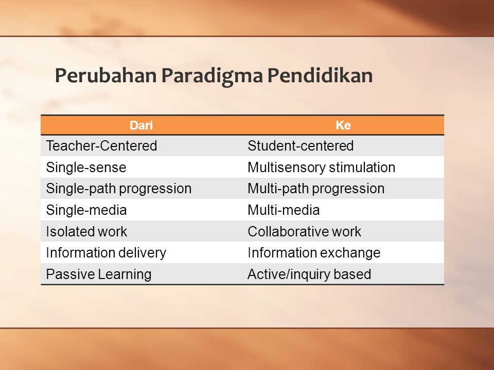 Perubahan Paradigma Pendidikan