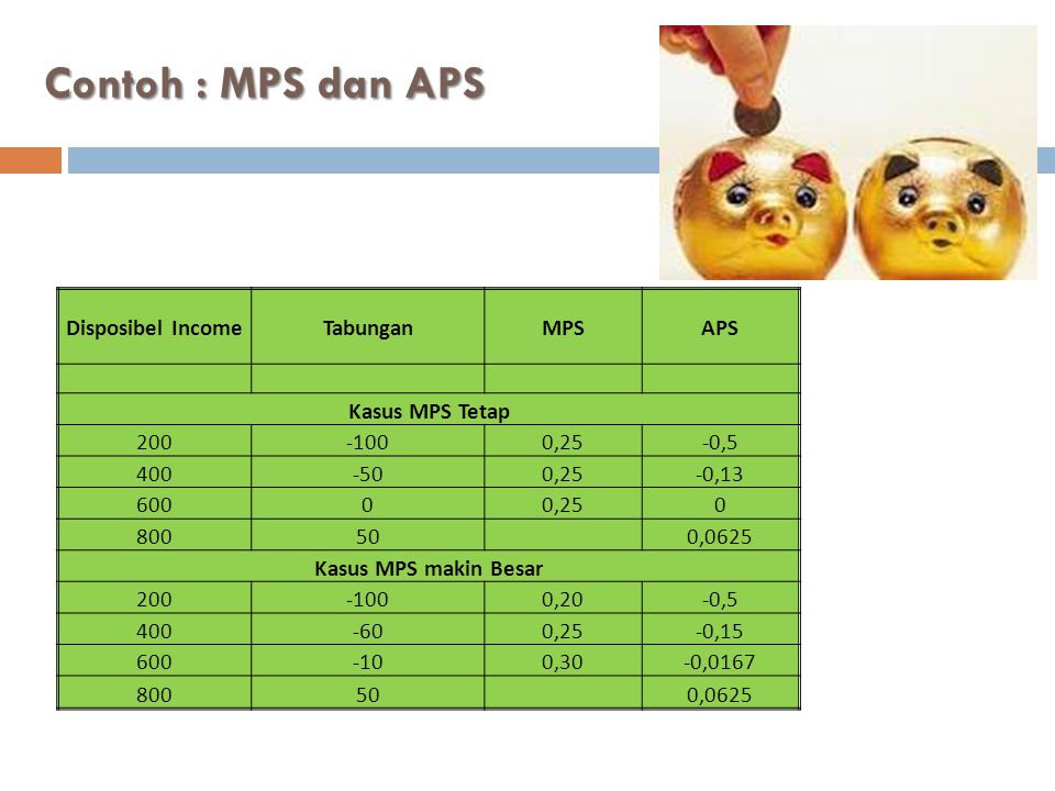 Contoh : MPS dan APS Disposibel Income Tabungan MPS APS